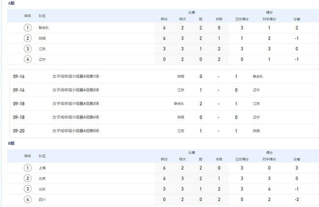 那不勒斯2-1击败亚特兰大。